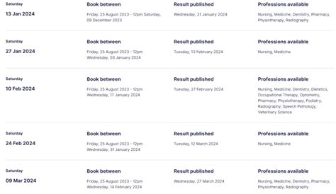 oet result publish time|OET Test Dates 2024 .
